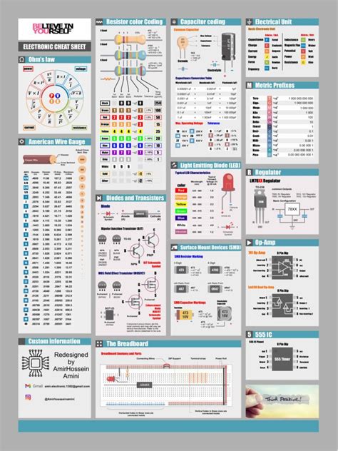 electronics cheat sheet|Electronics For Dummies Cheat Sheet .